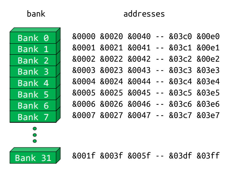 share memory bank illustration